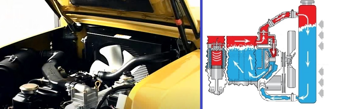 Graphic representation of How a TCM forklift radiator works